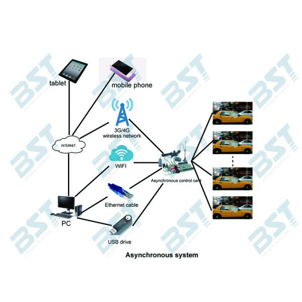 P5mm Taxi Advertising Screens , Waterproof IP65 Taxi Top LED Display 192 X 64 Dot Resolution