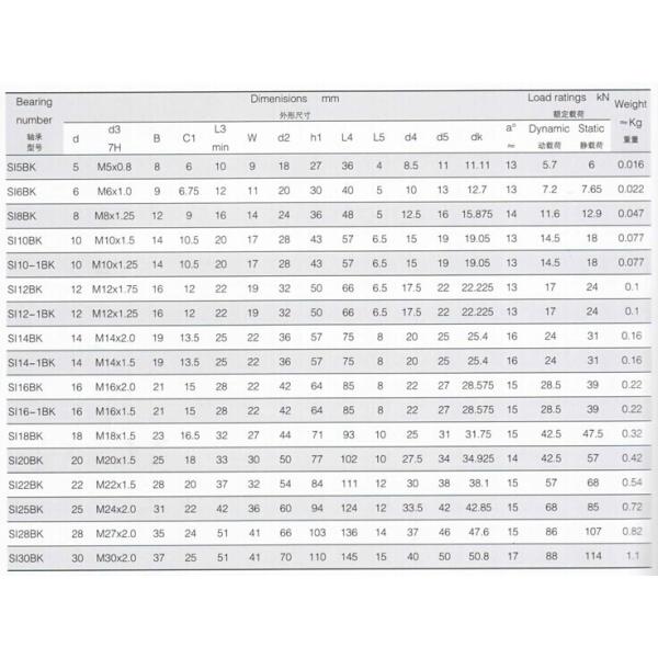 SI..BK Rod End , China Rod End SI5BK , SI6BK , SI8BK , SI10BK , SI0-1BK , SI12BK , SI12-1BK