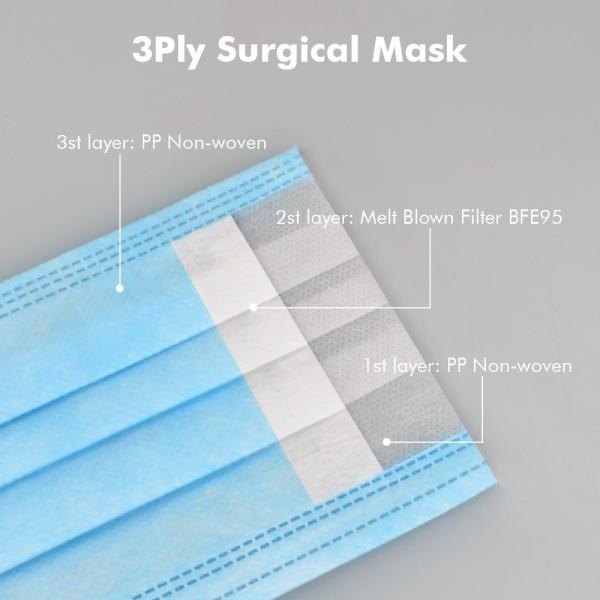 Waterproof Disposable Face Mask , Virus Proof Non Woven Face Mask