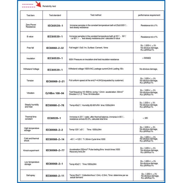 Flange Shape 5k 1% 3950 Electric Water Heater Temperature Sensor