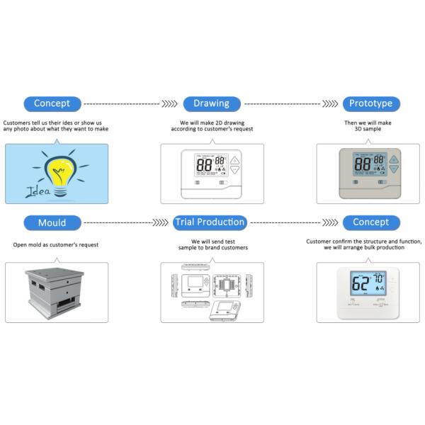 Miuputake Adjustable Thermostat 5-10A Amp Industrial Air Source Heat Pump Controller for Energy Efficiency