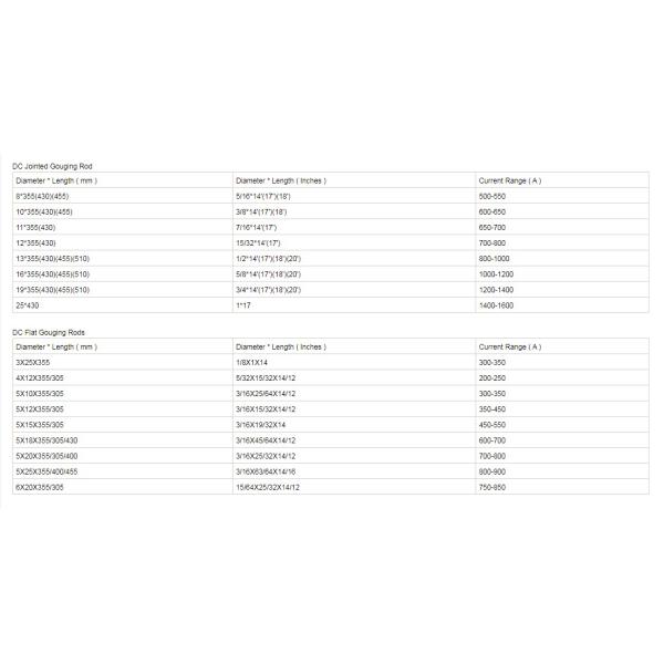 China Good Price Arc Air Gouging Rods Copper Coated Carbon Electrode Gouding Rod for Sale