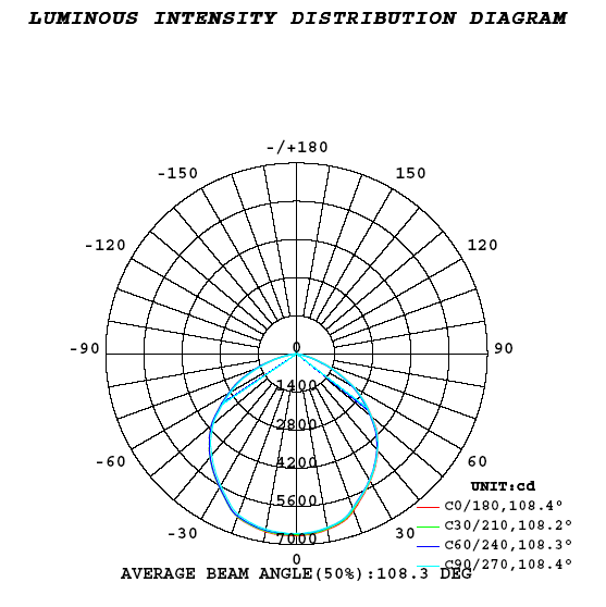 80 CRI UFO High Bay Light , Industrial 100W LED High Bay 200W for Workshop