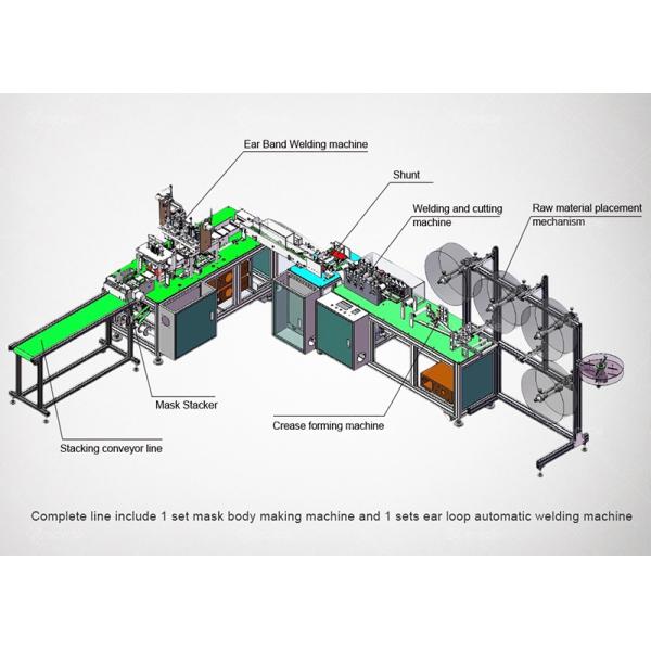 6KW Medical Automatic Mask Making Machine Multifunctional PLC Control
