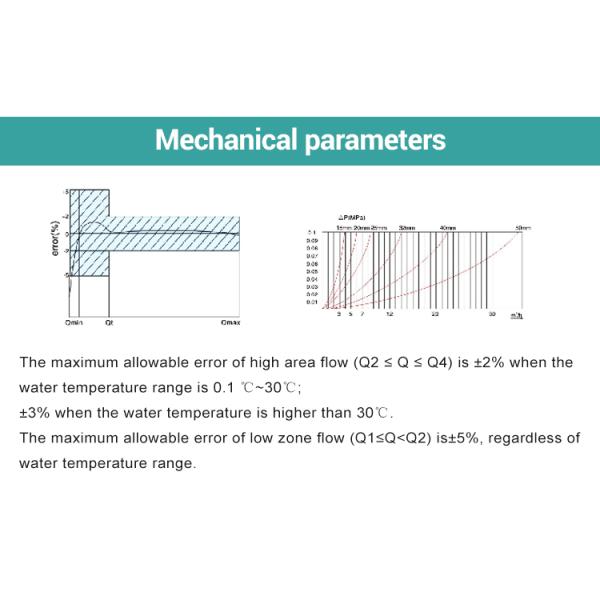 Smart Lorawan Amr Water Meter Manufacturer Lorawan Gateway Sensor