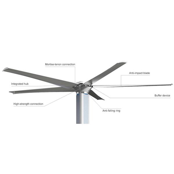 Large Industrial Ceiling Fans