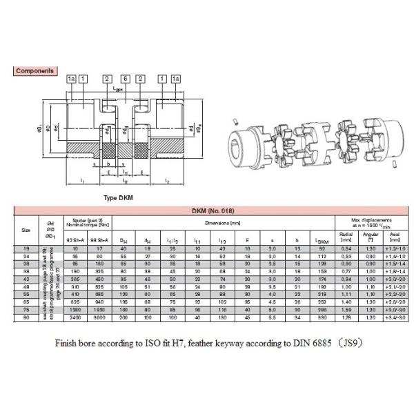 Double cardanic type DKM Coupling , Size 19 , 24 , 28 MM