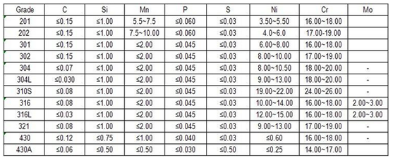 Embossed Stainless Steel Sheet 4x8 Corrugated SS 304 Plate