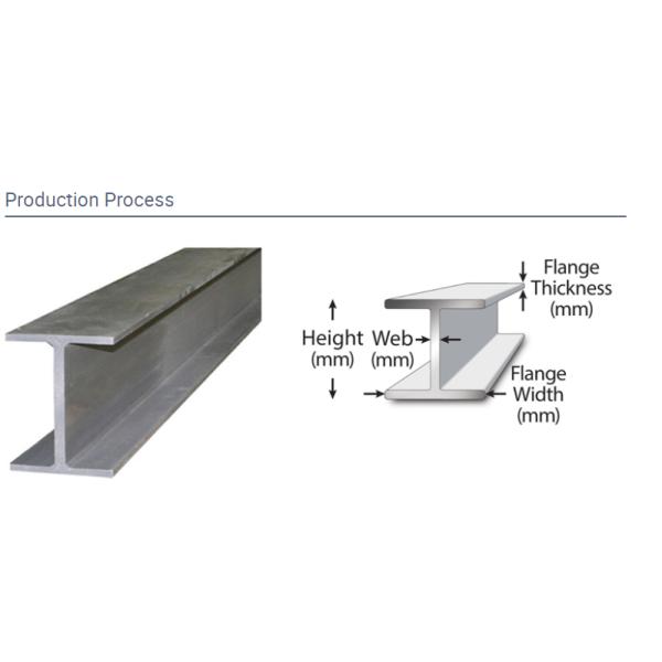 High Quality S355JR S355Q235 Carbon Steel H-Section Beam for Building for Construction