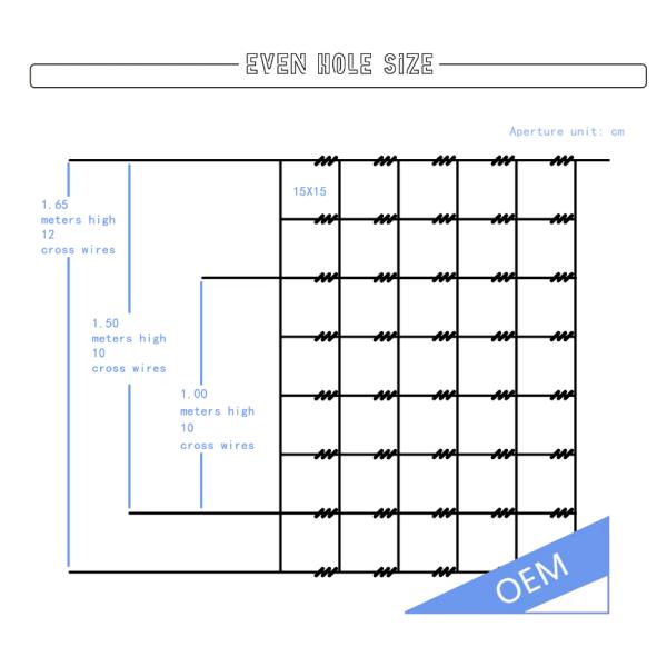The Inner Wire Is 1.8Mm Farm Fence / Cattle Fence Netting / Grassland Fence Farm Fence Manufacturers Direct Selling