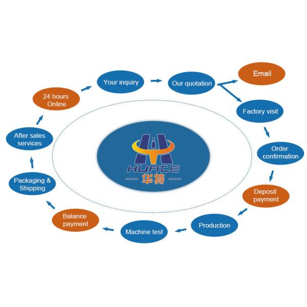 Direct Stainless Steel Plug Cover for Tank Trucks Sale Now