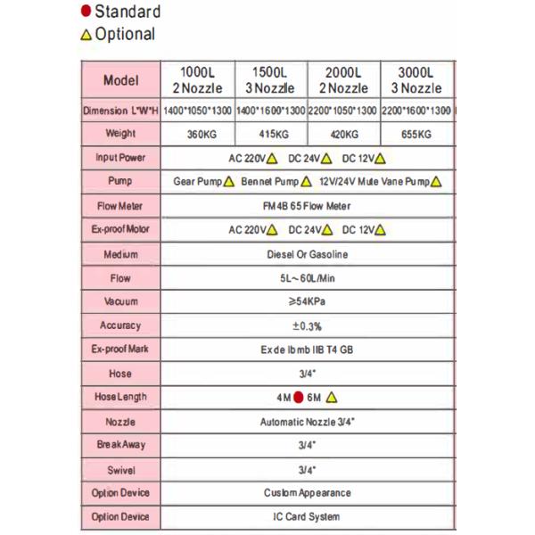 Fuel Mobile Dispenser Mini Gas Station Customization For Enterprise Use
