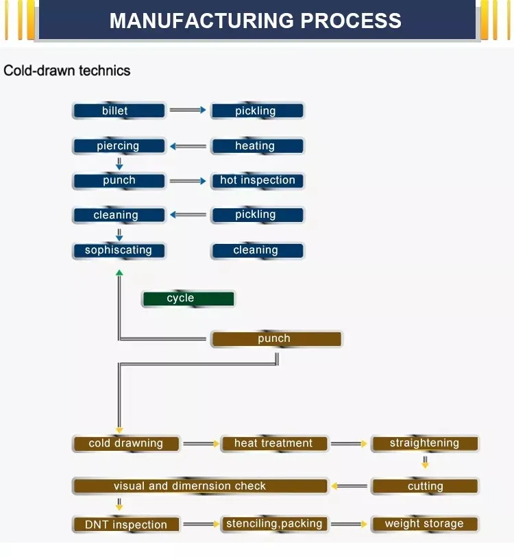 API Spec 5L Gr. B Psl2 X60 X70 Mild Seamless Steel Tube API 5L Line Steel Pipe