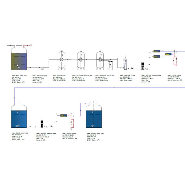Topping Up Fuel Cell Stacks And Membrane Humidifier With Deionized Water 1000LPH