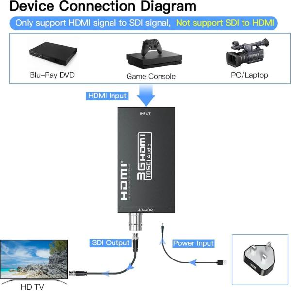LN-S009 HDMI To SDI Converter 1080p60 Audio Embedded Compact Design