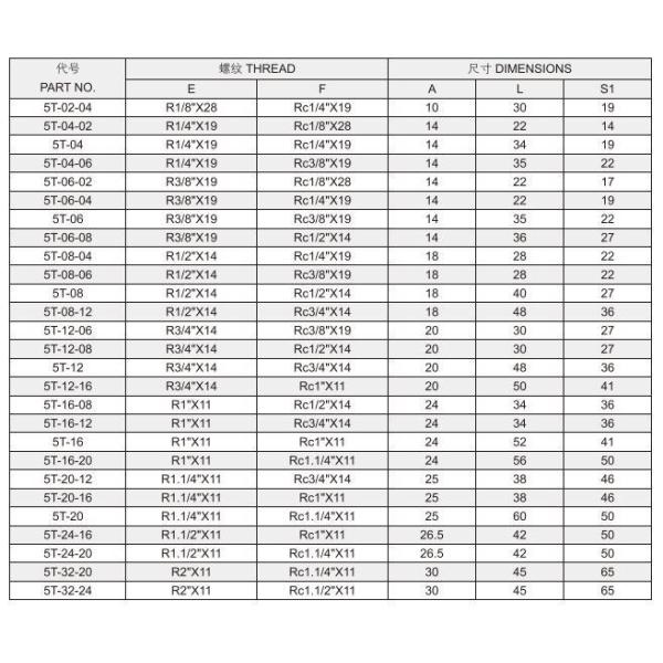 BSPT Male/Female 5t Reducer Hydraulic Bsp Adapter Hydraulic Fitting