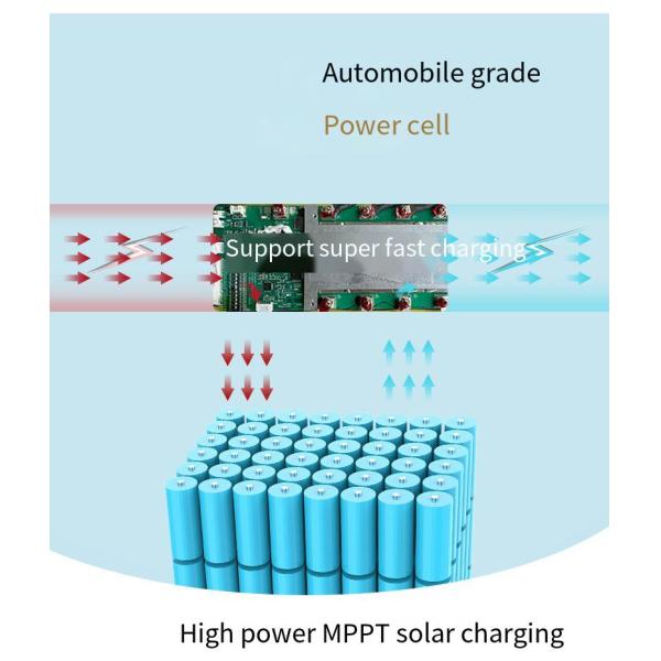 1200W Portable Lithium Battery Pack Large Capacity Self Driving Power Supply