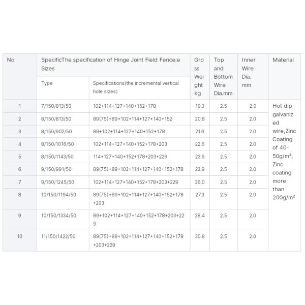 The Inner Wire Is 1.8Mm Farm Fence / Cattle Fence Netting / Grassland Fence Farm Fence Manufacturers Direct Selling