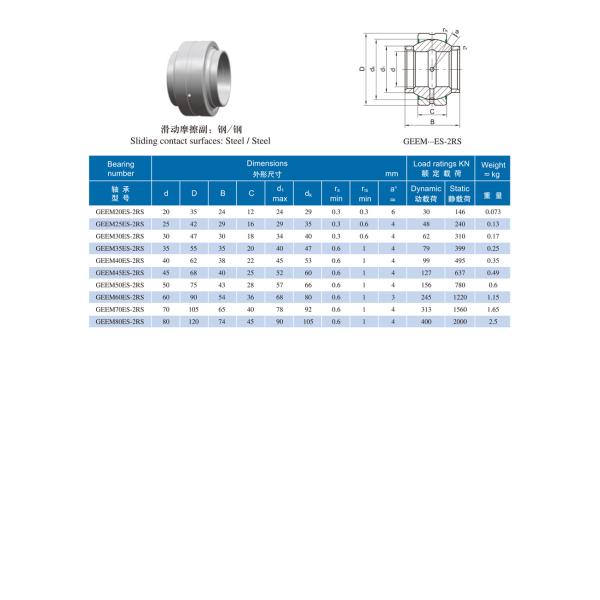 GEEM40ES 2RS Radial Spherical Roller Bearing Heavy Load GEEW...ES-2RS