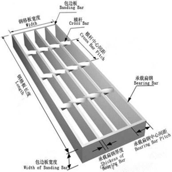 Standard Safety Welded Serrated galvanized steel grating used industrial platform