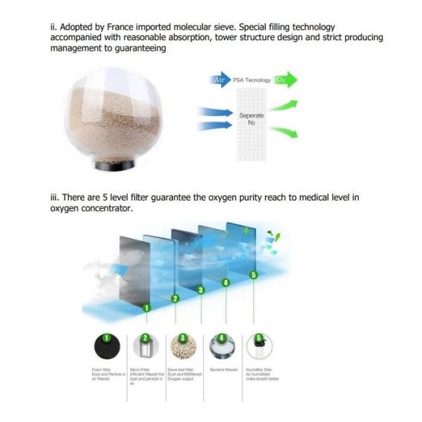 Medical Oxygen Concentrator 5 Litres Oxygen Portable machine Oxygen Purity 93% For Patiens
