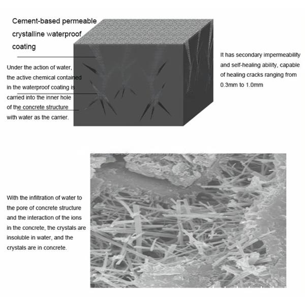 Cryst. WP Mat'l, Strong Pen., Ind'l/Civ'l Bldg Undergrnd, Easy Scraping