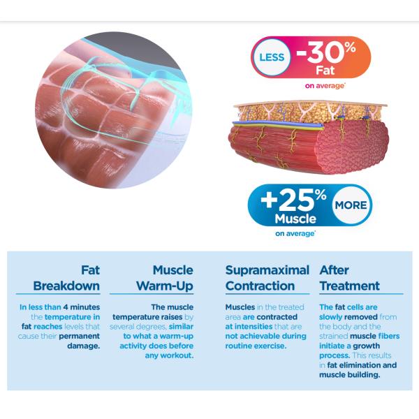 Ems Stimulate Body Sculpt Machine Muscle Buidling Neo Muscle Sculpt Machine