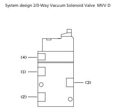 2/3 Way Vacuum Valve MVV D Pneumatically Controlled High Response Speed