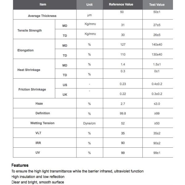 Modern Decorative PET Window Film Explosion Proof Safety Performance