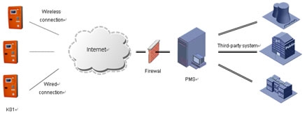 Vehicle Mounted Bus Touch Screen Payment Kiosk With Cash And Prepaid Cards