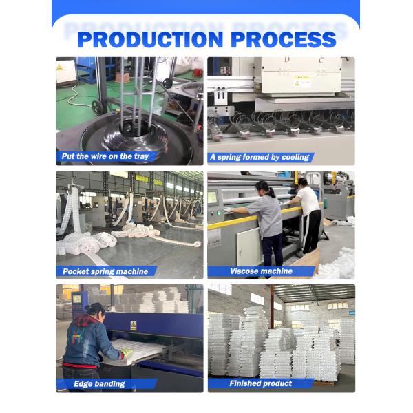 1.0mm Zinc Wire Diameter White Roll Up Pocket Spring For Pillow