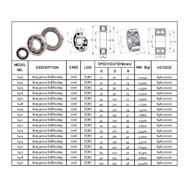 Auto Parts Bearings, Motorcycle Bearings, Machine Tool Bearing, Deep Groove Ball Bearing 6400 serie