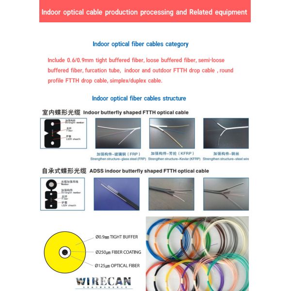 FTTH Indoor Fiber Cable Production Line | High-Speed Optical Cable Manufacturing