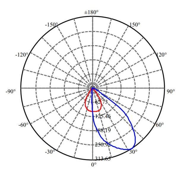 Multi-Combination Recessed LED Downlight Reflector Various Beam Angles Pendant Reflector