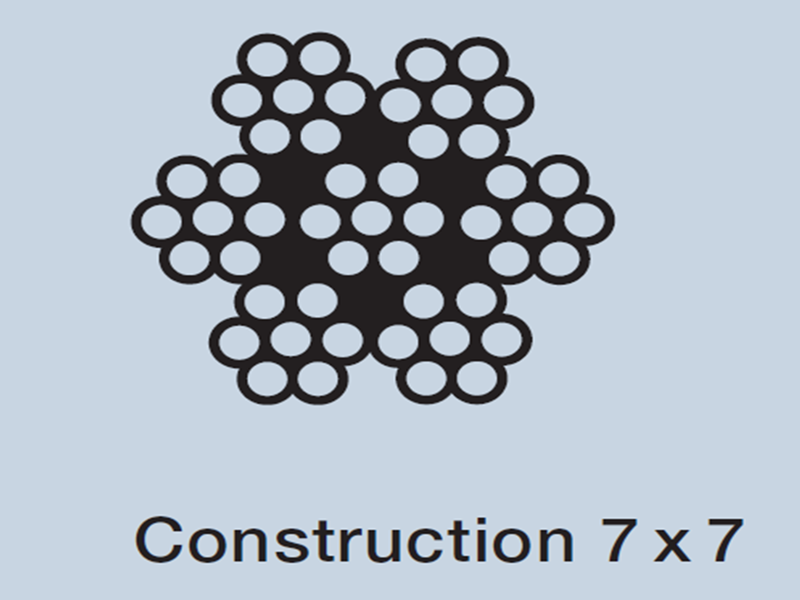 the frequently asked questions for inox cable mesh