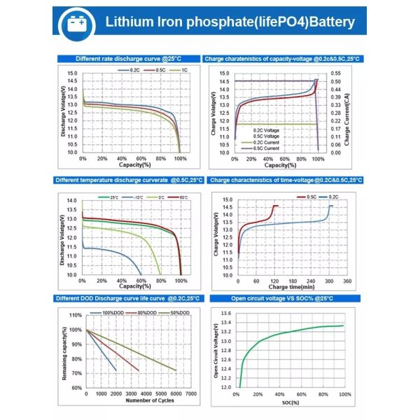 Safer And Lighter 24V 100Ah LiFePO4 Battery For RV Marine Solar System With Heating System