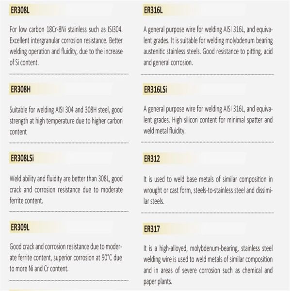 Lowest Price Wholesale China Stainless Steel Welding Electrodes - A102, E304, E308, E316,E316L