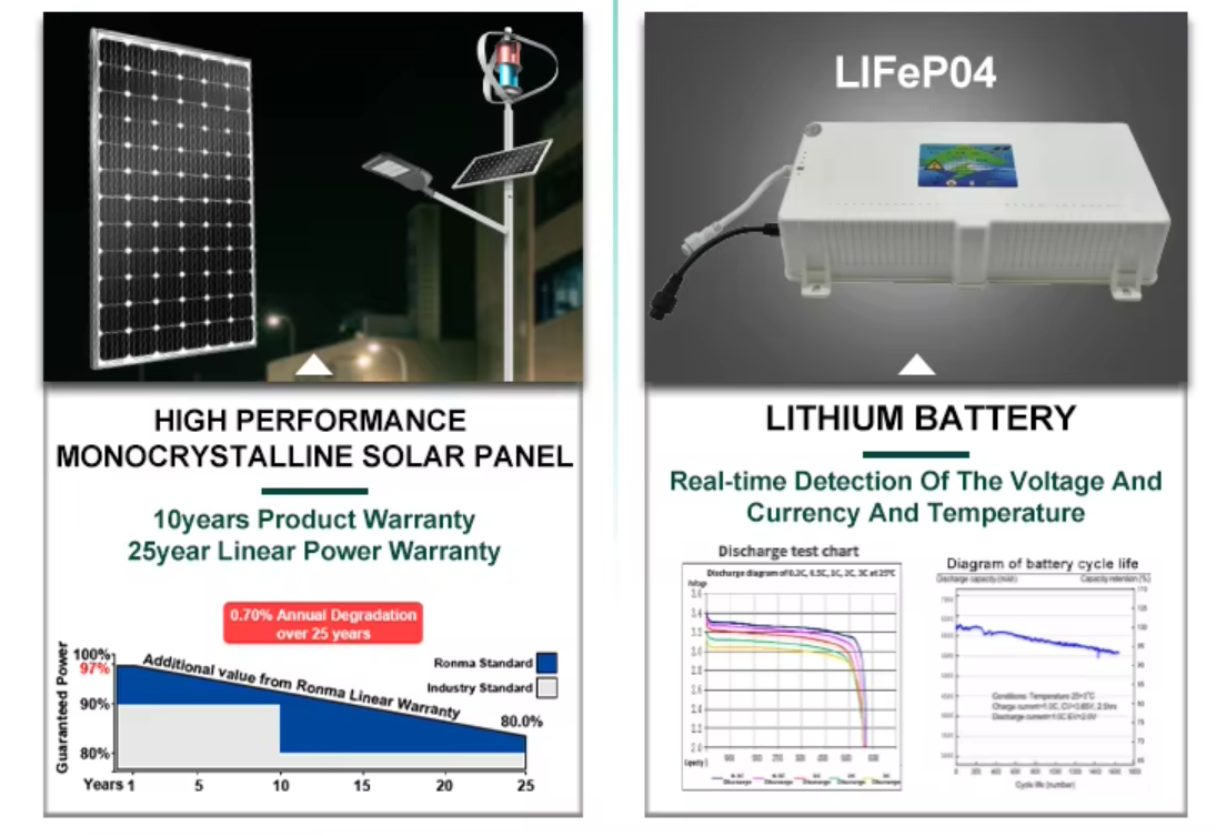 Highway Road Solar Wind Complementary Led Solar Street Lights