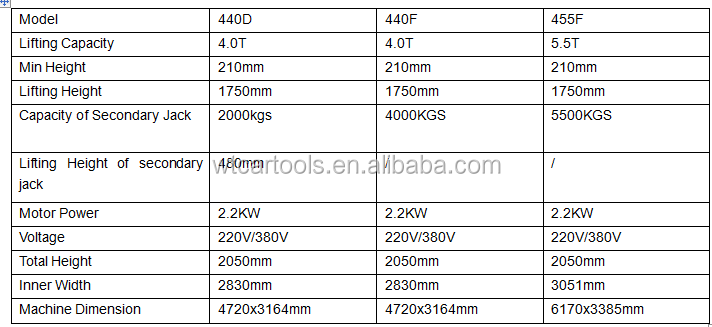 4000kgs Lifting Capacity 4 Post Car Hoist 4720mm Length 2.2KW Motor Power