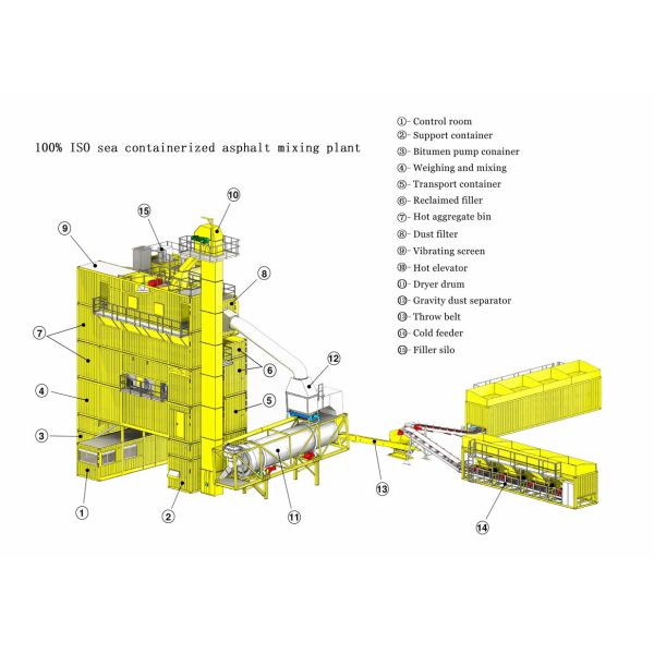 LB3500 CE 240TPH Mobile Hot Mix Asphalt Plant Road construction