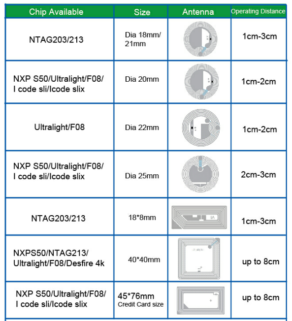 Classic 1K Wet Inlay HF 13.56MHz MF1S50 RFID Tag Read / Write Chip Type