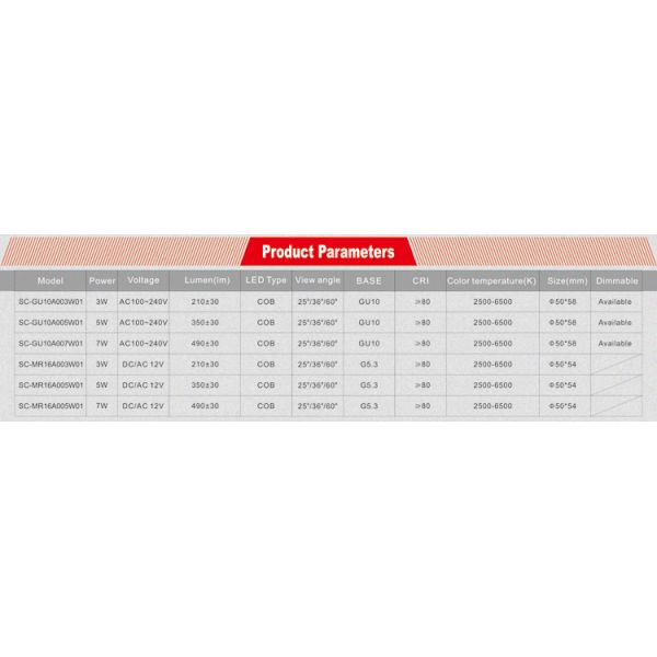 LED gu10 5w spotlight led jewelry cabinet light