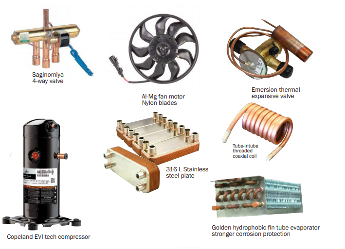 Outdoor Units Air Source Heat Pumps Commercial Buildings R410A