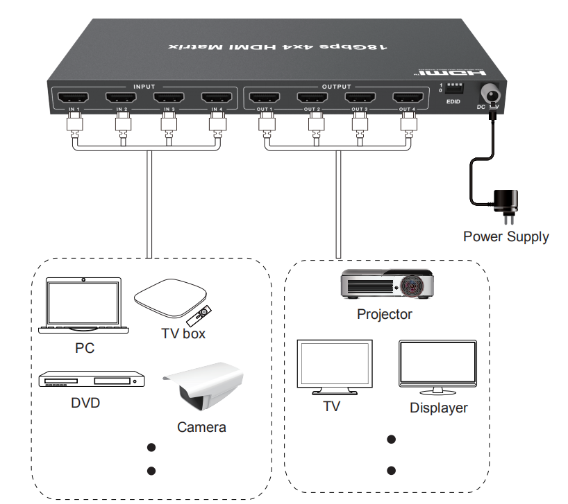 Micro USB 18Gbps 4x4 Matrix HDMI Switcher IR Receiver