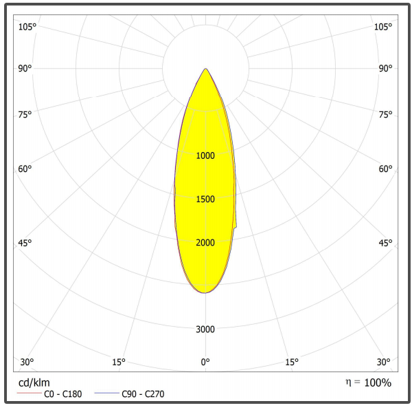 200IN1 30Degree Outdoor lighting, manufacturers cheap direct sales 50W 100W 150W 200W LED Stadium Lens
