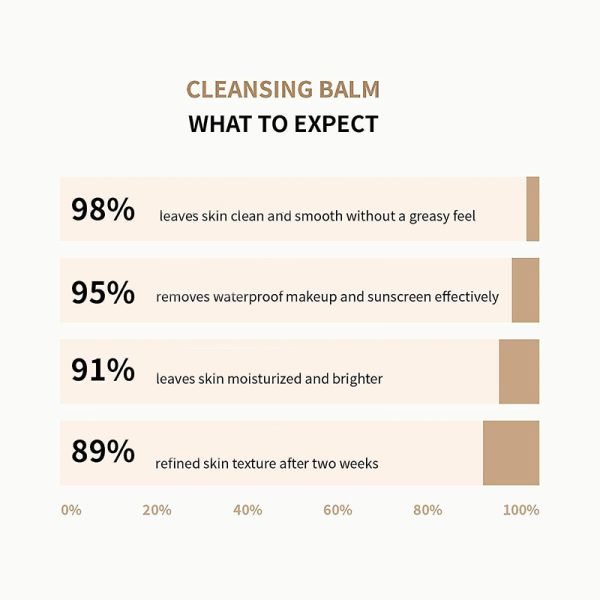 ODM Residue Free Cleanser Balm Cosmetics Private Label Makeup Cleansing Balm