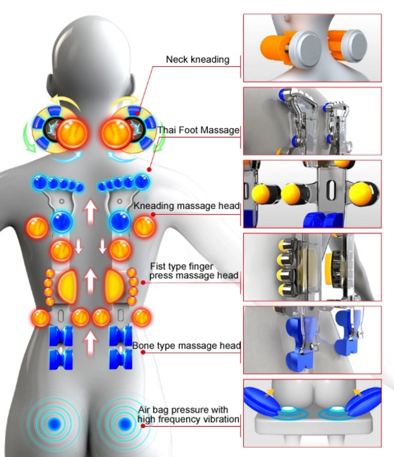 Deep Kneading Heated Massage Seat Cushion 60W DC12V With Air Pressure
