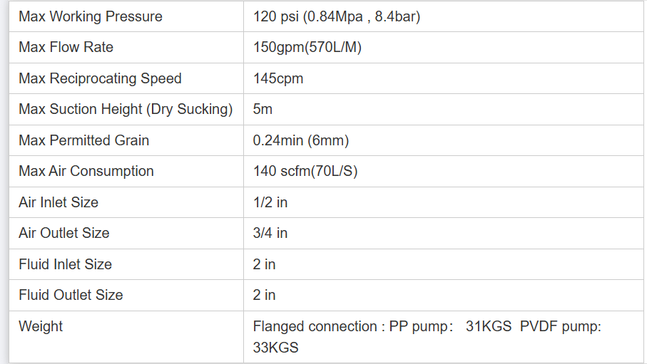 2" Air PP Diaphragm Pump For Sludge Solvents