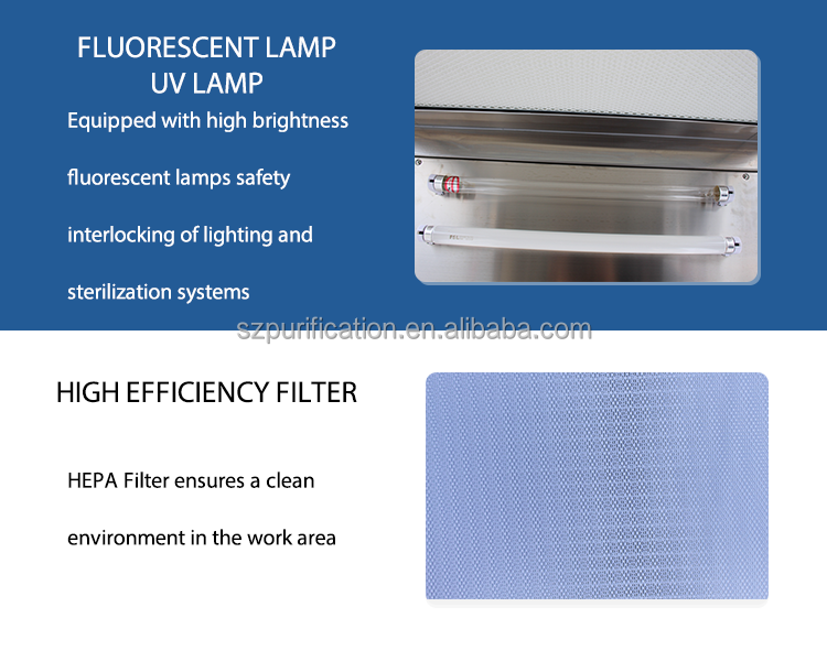 Desktop Laminar Flow Clean Air Bench Medical Clean Room Projects & Equipments
