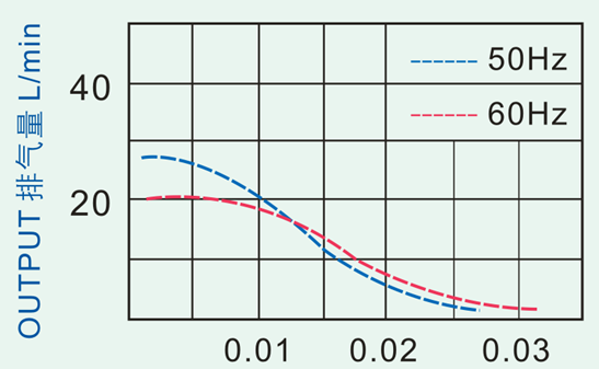 Industrial Dosing Electromagnetic Air Pump 12V With Aluminum Body CE ROHS